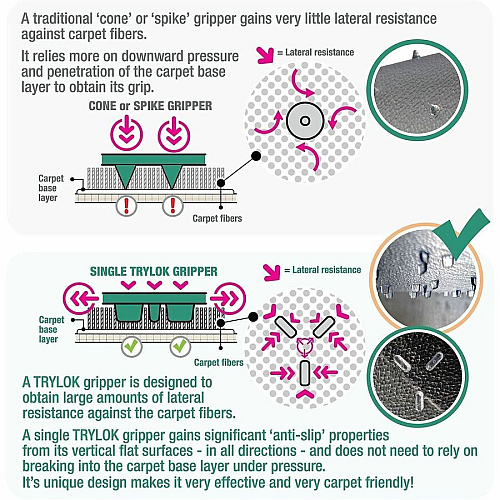 Cleartex TrYlok Chair Mats (NRCMFLVT0003)
