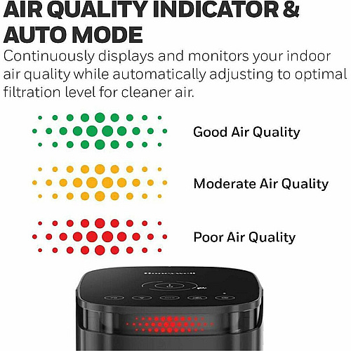 Honeywell InSight™ Series Air Purifier (HPA080B)