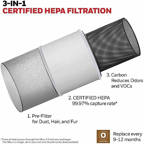 Honeywell True HEPA Tabletop Air Purifier (HPA120W)