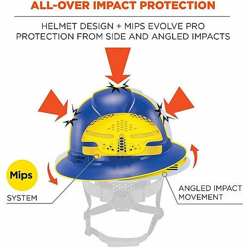 Ergodyne Skullerz 8963-MIPS Type 2 Full-Brim Safety Helmet Recommended for: Construction, Utility, Oil & Gas, Forestry, Mining, General Purpose - Head, Impact, Sun, Rain Protection - Expanded Polystyrene Foam (EPS) - Blue - Adjustable Ratchet, Rat (60603)
