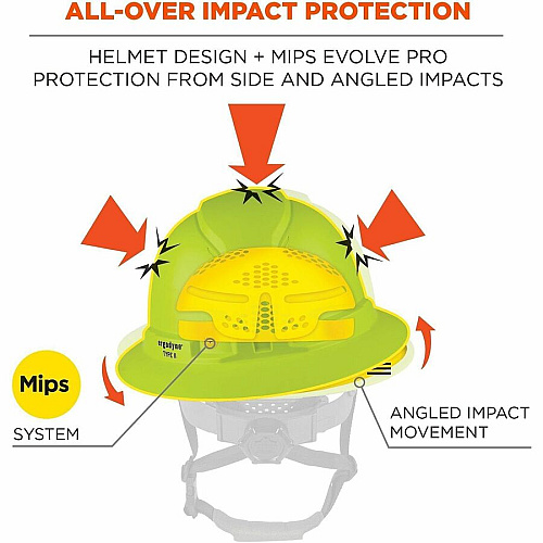 Ergodyne Skullerz 8963-MIPS Type 2 Full-Brim Safety Helmet Recommended for: Construction, Utility, Oil & Gas, Forestry, Mining, General Purpose - Head, Impact, Sun, Rain Protection - Expanded Polystyrene Foam (EPS) - Lime - Adjustable Ratchet, Rat (60601)