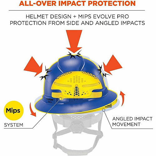 Ergodyne Skullerz 8964-MIPS Type 2 Full-Brim Safety Helmet Recommended for: Construction, Utility, Oil & Gas, Forestry, Mining, General Purpose - Head, Impact, Sun, Rain Protection - Expanded Polystyrene Foam (EPS) - Blue - Adjustable Ratchet, Rat (60613)