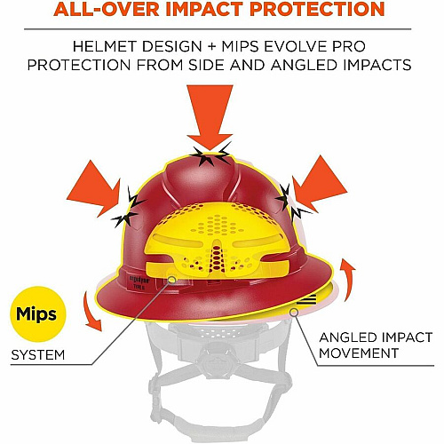 Ergodyne Skullerz 8964-MIPS Type 2 Full-Brim Safety Helmet Recommended for: Construction, Utility, Oil & Gas, Forestry, Mining, General Purpose - Head, Impact, Sun, Rain Protection - Expanded Polystyrene Foam (EPS) - Red - Adjustable Ratchet, Ratc (60614)