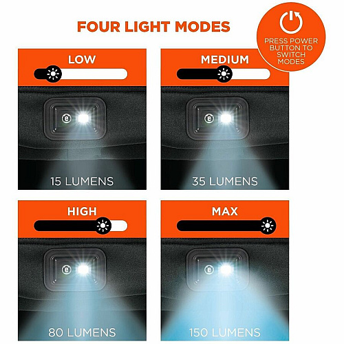 Ergodyne N-Ferno 6801B Replacement Rechargeable LED Light LED - 150 lm Lumen - Battery Rechargeable - Battery - Temperature Resistant - Black - 1 Each (16793)