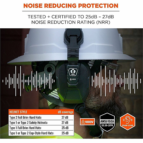 Ergodyne Skullerz 8881 Non-Conductive Hard Hat Mounted Earmuffs Recommended for: Construction, Utility, Oil & Gas, Manufacturing, Transportation, General Purpose - 27 - Noise, Noise Reduction Rating Protection - Acrylonitrile Butadiene Styrene (AB (60241)