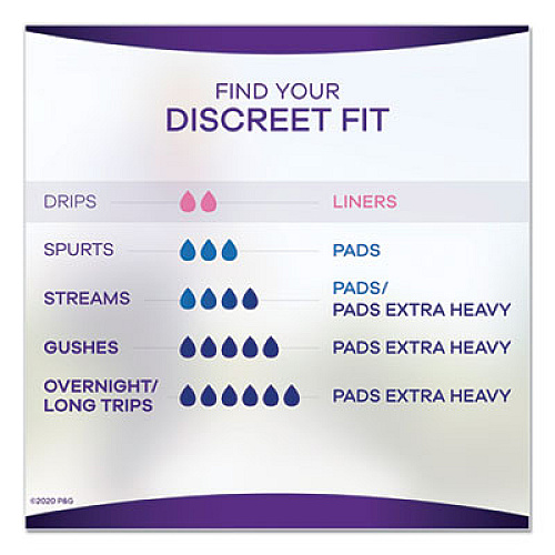 Discreet Incontinence Liners, Very Light Absorbency, Long, 44/Pack, 3 Packs/Carton