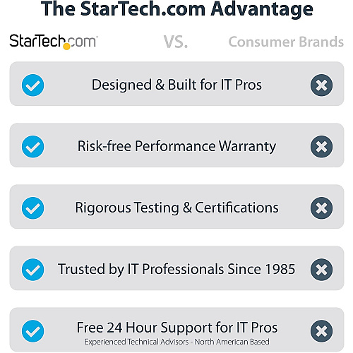 StarTech Metal Oxide Thermal Cpu Paste Compound (SILVGREASE1)