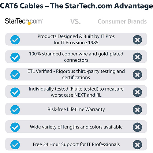 StarTech 10ft Cat6 Ethernet Cable Gray Cat 6 Poe (C6PATCH10GR)