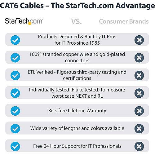 StarTech 6ft Cat6 Ethernet Cable Black Cat 6 Poe (C6PATCH6BK)