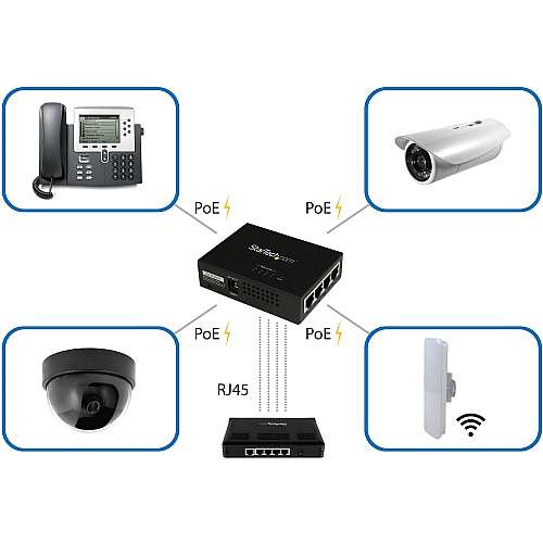 StarTech 4 Port Gigabit Midspan - Poe+ Injector (POEINJ4G)