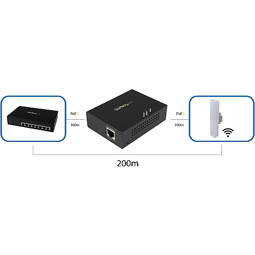 StarTech 1 Port Gigabit Poe+ Extender 802.3at/af (POEEXT1GAT)