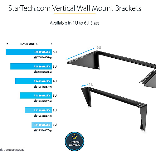 StarTech 6u 19in Vertical Wall Mount Rack Bracket (RK619WALLV)