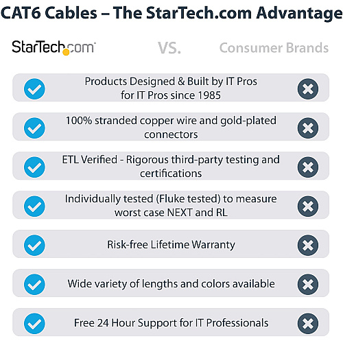 StarTech 20ft Cat6 Ethernet Cable Black 100w Poe (N6PATCH20BK)