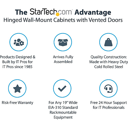StarTech 18u Wall Mount Network Cabinet 16in Deep (RK1820WALHM)