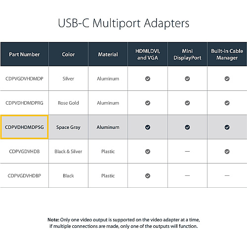 StarTech Usb C To Hdmi/vga/mdp/dvi Video Adapter (CDPVDHDMDPSG)