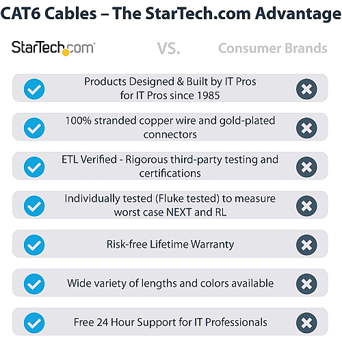 StarTech 5ft Cat6 Ethernet Cable Blue Cat 6 Poe (C6PATCH5BL)