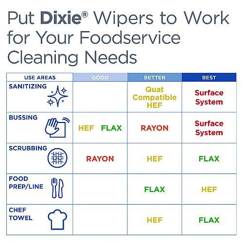 Dixie H700 Disposable Foodservice Towel, 13 x 24, Unscented, Green/White, 150/Carton (29416)