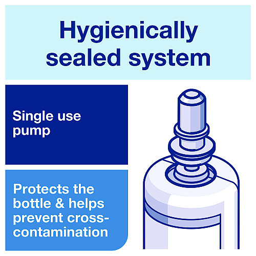 Tork Odor-Control Hand Soap Liquid S4 Refill, Perfume-Free, 1 L, 6/Carton (400020)