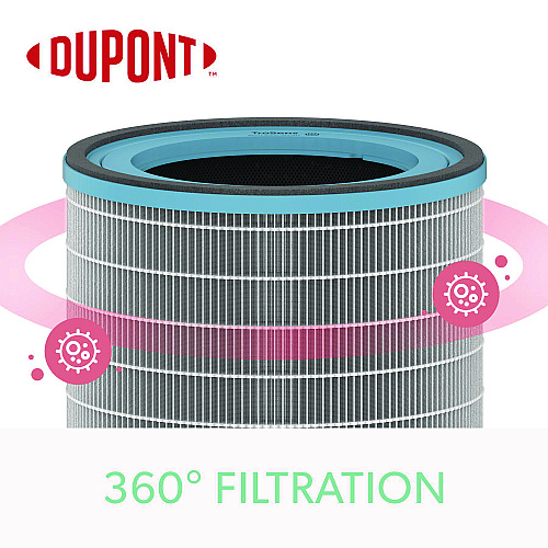 True HEPA and Allergy Replacement Filters for TruSens Air Purifiers Z-3000, Z-3500 (AFHZ3000AGY)