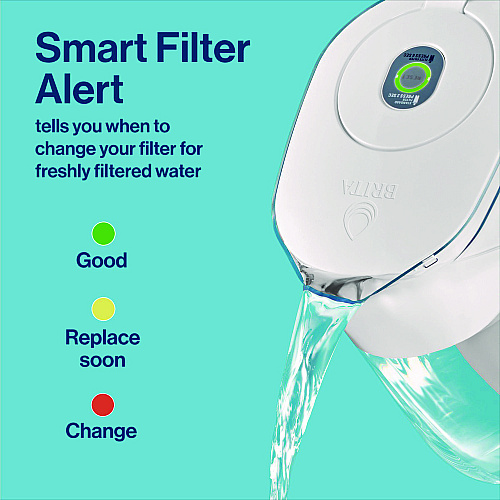 Brita Small 6-Cup Water Filter Pitcher with 1 Standard Filter, Clear (36089EA)