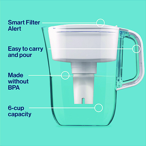 Brita Small 6-Cup Water Filter Pitcher with 1 Standard Filter, Clear (36089EA)