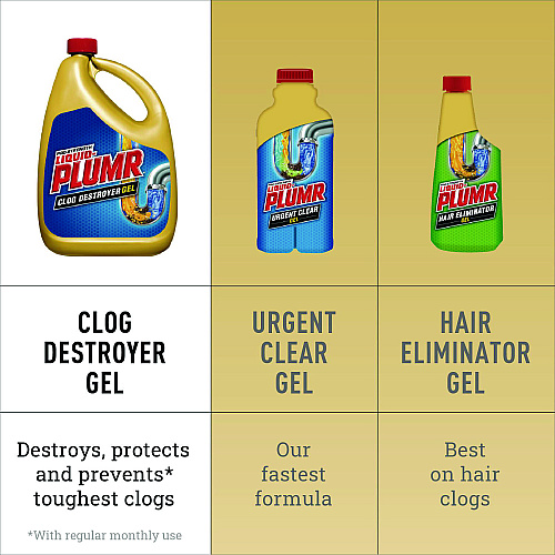 Liquid Plumr Pro-Strength Full Clog Destroyer Plus PipeGuard, Gel, 80 oz, 6/Carton (00228CT)