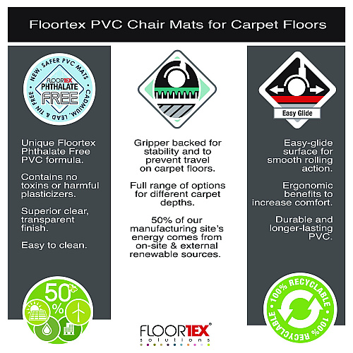Floortex Cleartex Advantagemat Phthalate Free PVC Chair Mat for Low Pile Carpets, 45" w x 53" l, Clear (PF1113425EV)