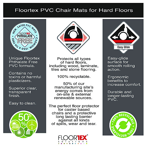 Floortex Cleartex Advantagemat Phthalate Free PVC Chair Mat for Hard Floors, 36" w  x 48" l, Clear (PF129225EV)
