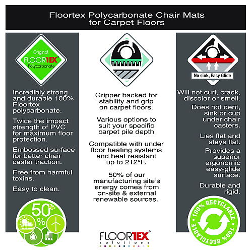 Floortex Cleartex Ultimat XXL Polycarbonate Square General Office Mat for Carpets, 60 x 60, Clear (1115015023ER)