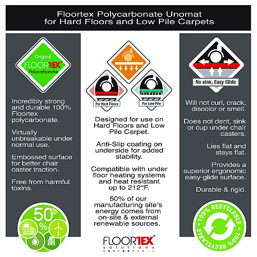 Floortex Cleartex Unomat Anti-Slip Polycarbonate Chair Mat for Flat Pile Carpeted and Hard Floors, Rectangular, 35" x 47", Clear (NRCMFLPD0003)