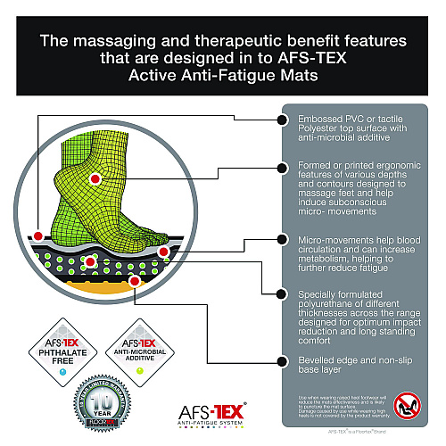 Floortex AFS-TEX 2000 Anti-Fatigue Mat, 20 x 32, Black (FCA22032BK)