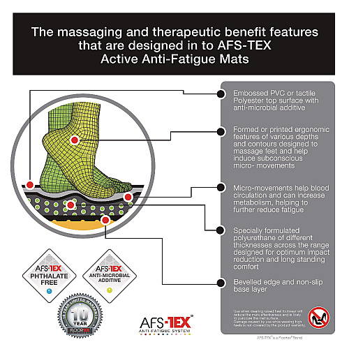 Floortex AFS-TEX 6000X Anti-Fatigue Mat, 23  x 67, Midnight Black (FCA2367XVBK)