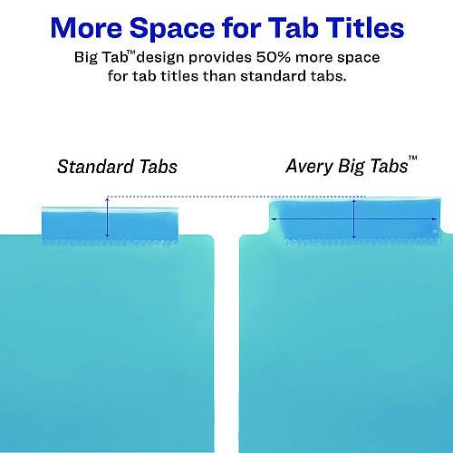 Avery Big Tab Insertable Two-Pocket Plastic Dividers, 5-Tab, 11.13 x 9.25, Assorted, 1 Set (11982)
