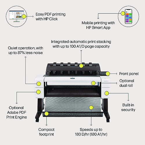 HP DesignJet T1600dr 36" PostScript Wireless Wide Format Inkjet Printer (3EK13B)