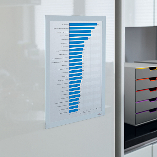 Durable Infoframe DURAFRAME Self Adhesive Double Sided Sign Holder, 9.5 x 12, White Frame, 2/Pack (476802)