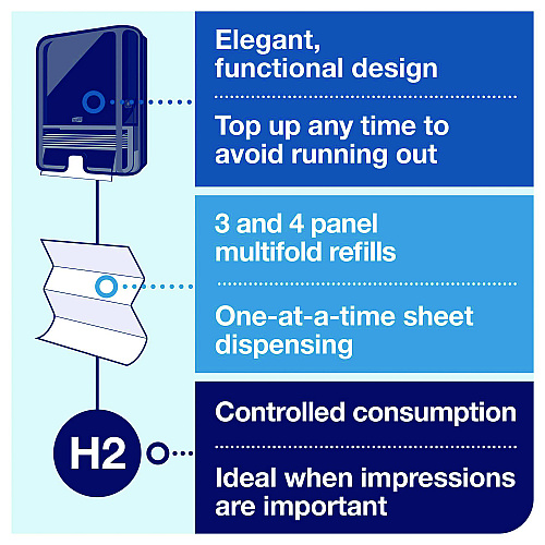 Tork Xpress Multifold Hand Towel Dispenser H2, 11.9 x 4 x 17.5, Black (553028)