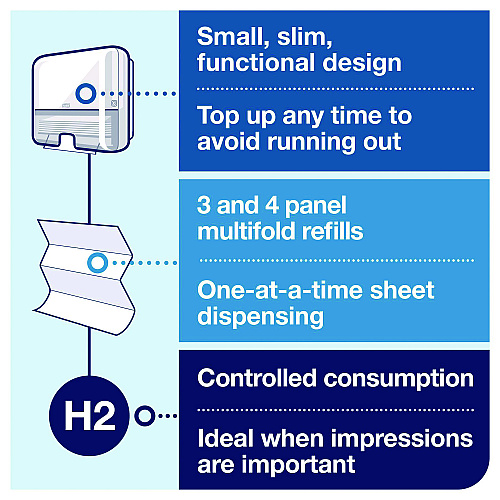 Tork Xpress Mini Multifold Hand Towel Dispenser H2, 11.9 x 4 x 11.6, White (553120)