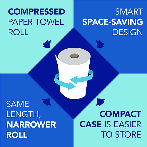 Scott Universal 100% Recycled Fiber Hard Roll Paper Towels, 1-Ply, 8" x 800 ft, White, 6 Rolls/Carton (56158)