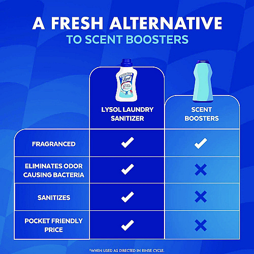Lysol&reg; Laundry Sanitizer, Crisp Linen Scent, 21 oz Bottle, 6/Carton (56374CT)