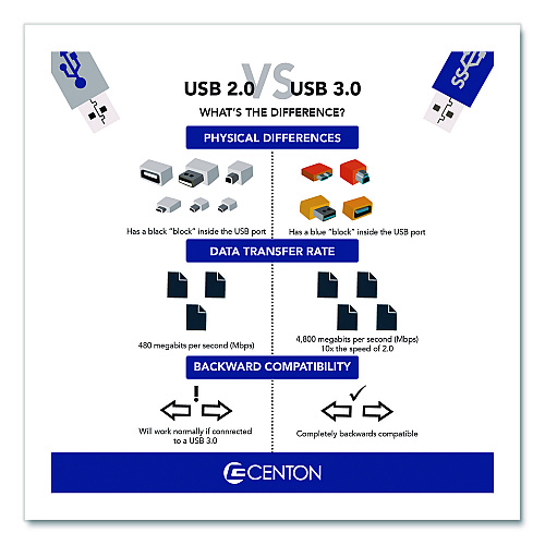 Centon DataStick Pro USB 3.2 Type A Flash Drive, 32 GB, Black (388754)