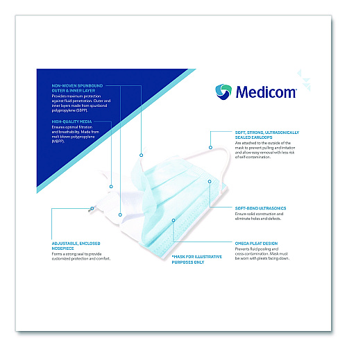 Medicom Three-Ply Disposable Face Mask, Paper, One Size Fits Most, 50/Box (214115CAN)