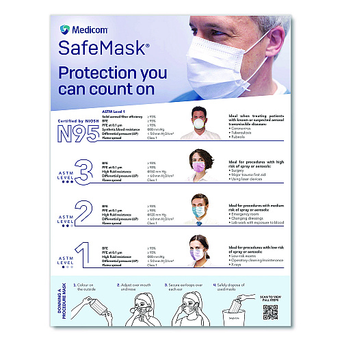 Medicom Three-Ply Disposable Face Mask, Paper, One Size Fits Most, 50/Box (214115CAN)