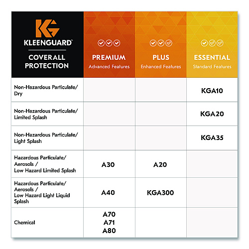 KleenGuard KGA35 Liquid and Particle Protection Coveralls, Elastic Wrists and Ankles, 5X-Large, White, 25/Carton (38935)