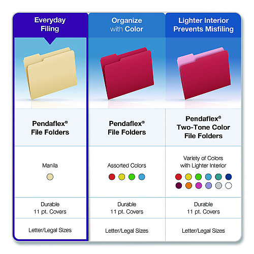 Pendaflex Standard Manila File Folders, 1/3-Cut Tabs: Left Position, Legal Size, Manila, 100/Box (753131)