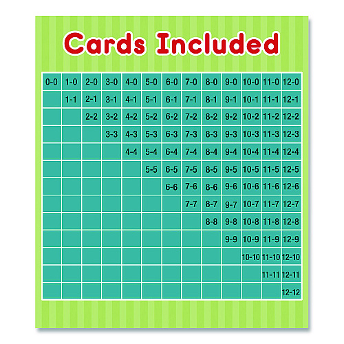 Carson-Dellosa Subtraction 0 to 12 Flash Cards, 3.25 x 5.25, Assorted Colors, 54 Cards (0769677215)