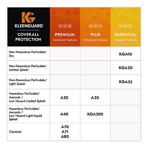 KleenGuard V80 Monogoggle VPC Safety Goggles, Clear Lens, Bronze Frame, 36/Carton (16361)