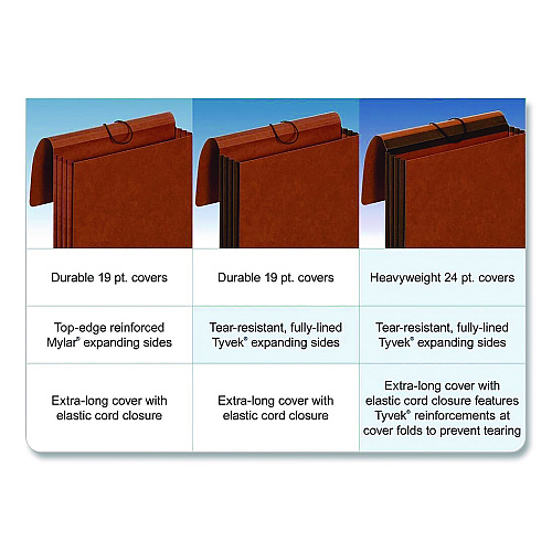 Pendaflex Heavy-Duty Expanding Wallet with Flap and Cord Closure, 7" Expansion, 1 Pocket, Letter Size, Redrope (CL1084GLHD)