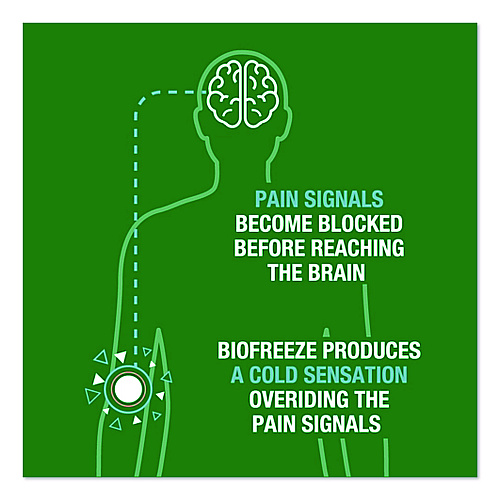 BIOFREEZE Professional Green Topical Analgesic Pain Reliever Gel, 32 oz Pump (540938)