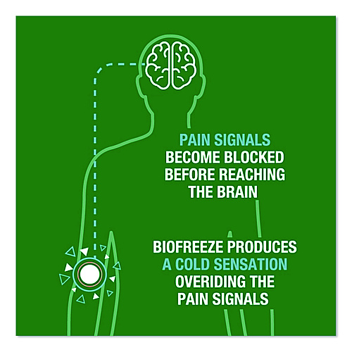 BIOFREEZE Professional Pain-Relieving Cold Gel, 1 gal Pump Bottle (540939)