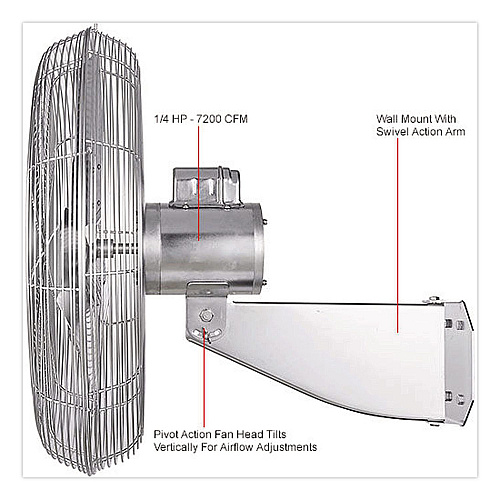 Global Industrial Washdown Wall Mount Fan, 1 Speed, 24" (293018)